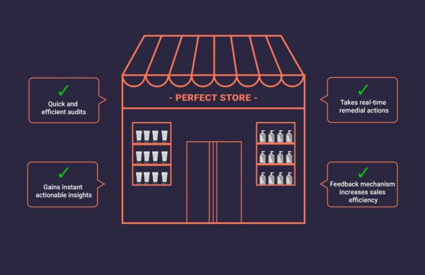 PSP Part C – Key Ideas For Execution of a Perfect Store Programme